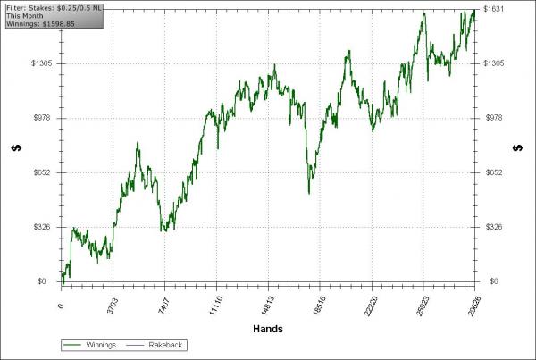 Resultado de Setembro NL50