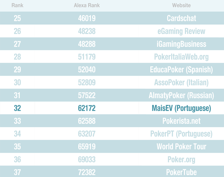 Top Sites de Poker no mundo