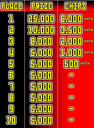 Devilfish Prize