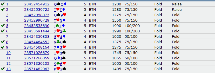 resultssngw