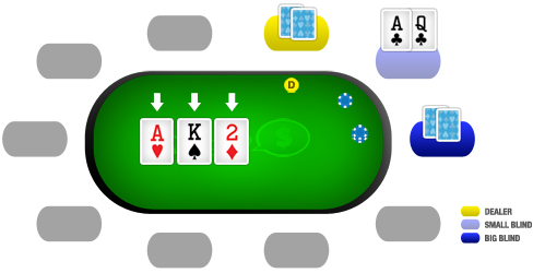 Como jogar poker: flop