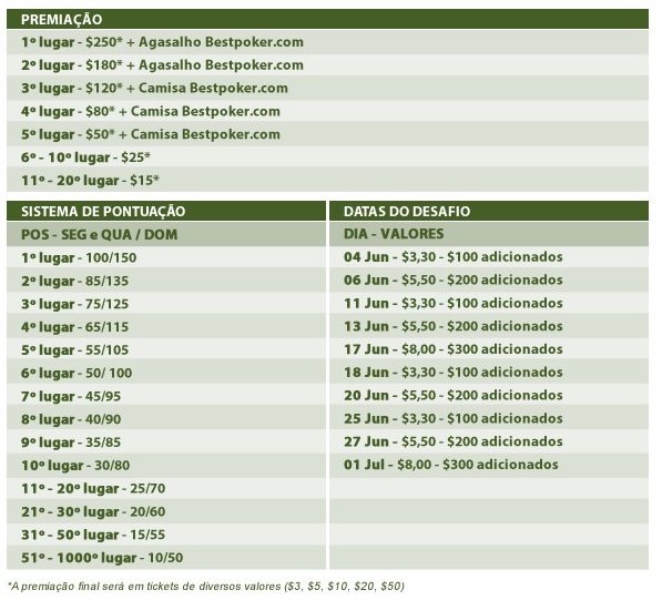 Desafio Bestpoker