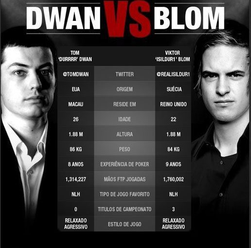 Dwan vs Blom