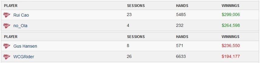PLO NOVEMBRO HIGH STAKES