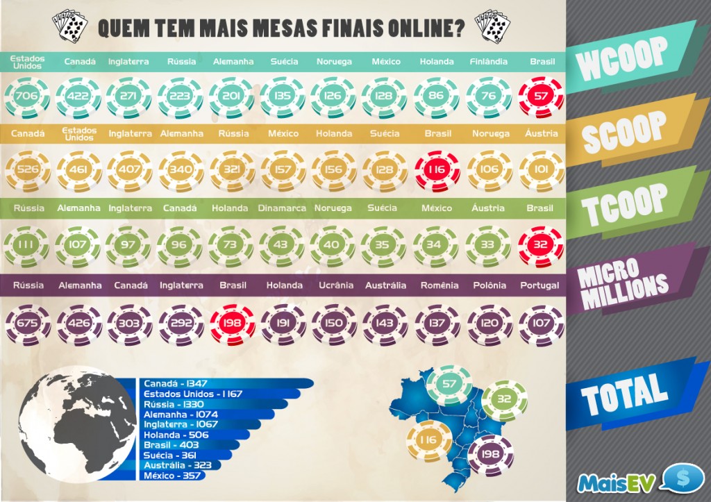 Infográfico de mesas finais do MaisEV