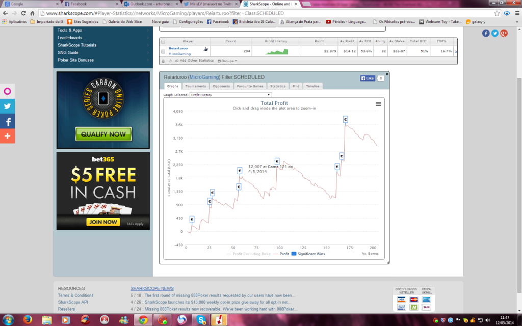 grafico