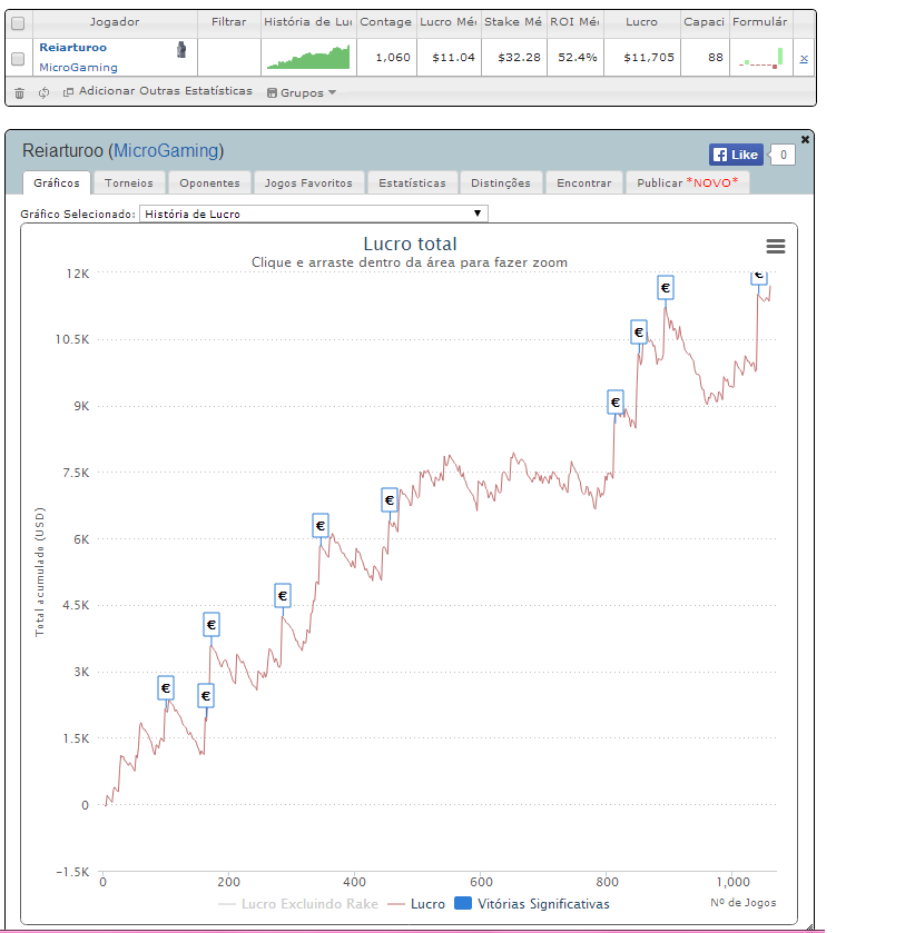 grafico betmotion