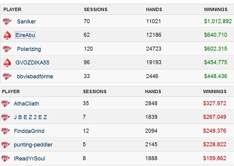 Sanlker High Stakes Novembro