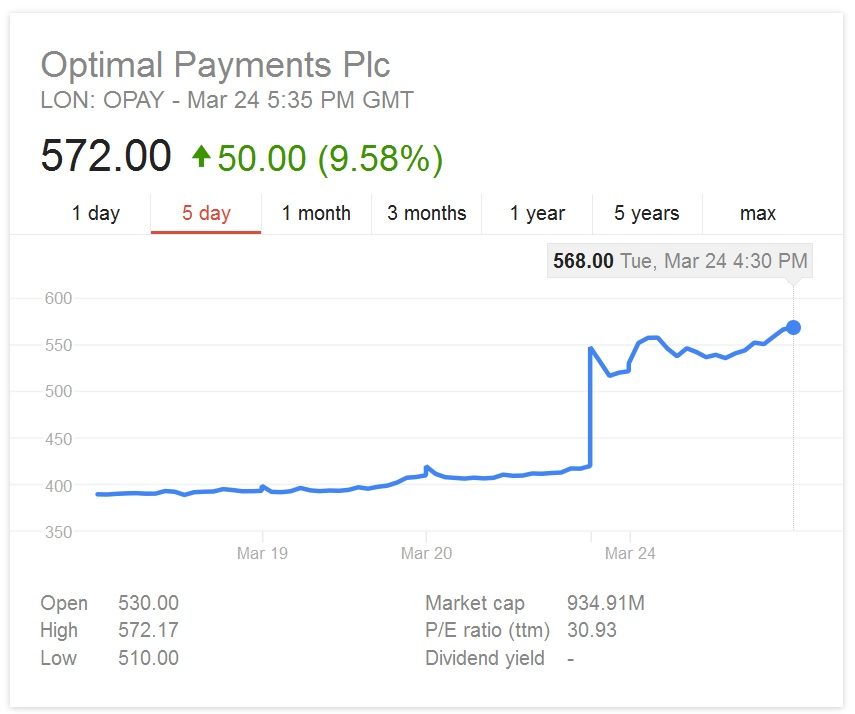 ação optimal neteller
