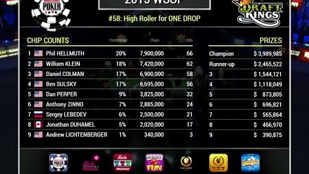 VÍDEO: Assista a Mesa Final do One Drop High Roller da WSOP
