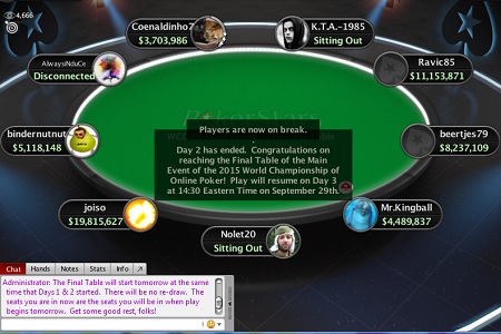 Alexander Kostritsyn Lidera Mesa Final do WCOOP; Léo Bello Foi o Melhor Brasileiro