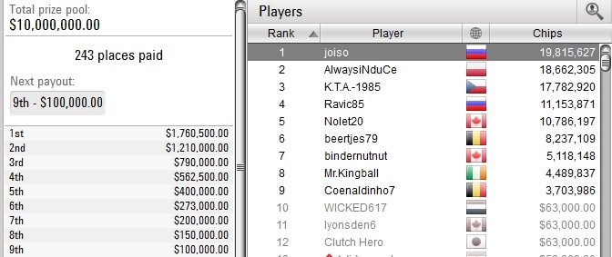 chip count wcoop me
