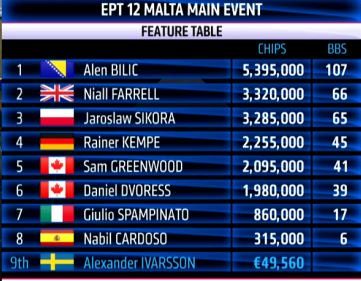 ept malta final table