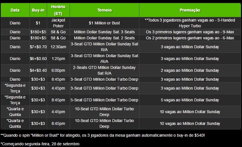 satélites million dollar yapoker