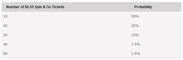 sin and go promo odds