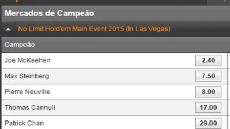 Aposte no Campeão da WSOP no 188BET e Ganhe 10% do Valor do Depósito
