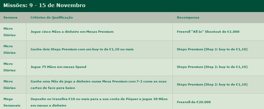 Mês de Missões bet365 9-15