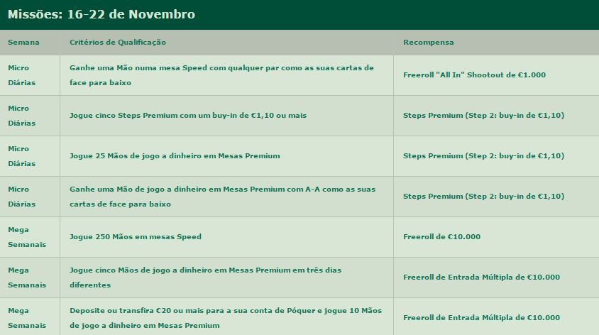 mes_missoes_bet365_16-22