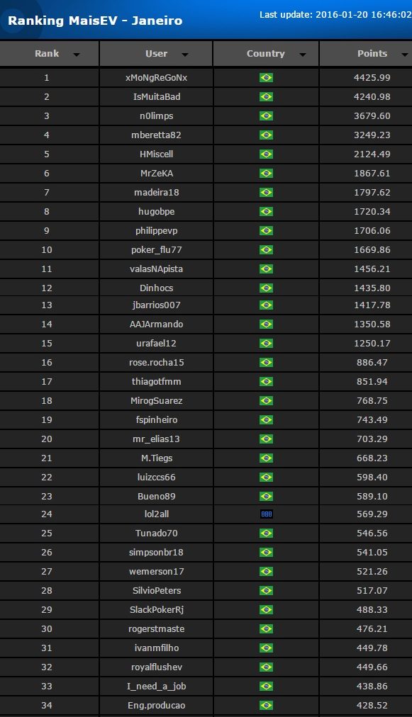 ranking maisev janeiro parcial