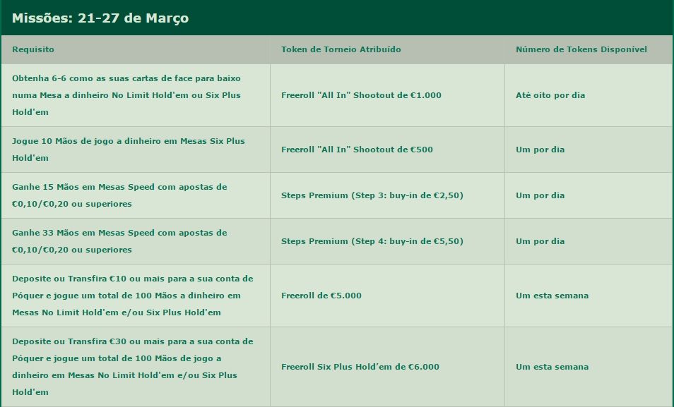 missoes Bet365