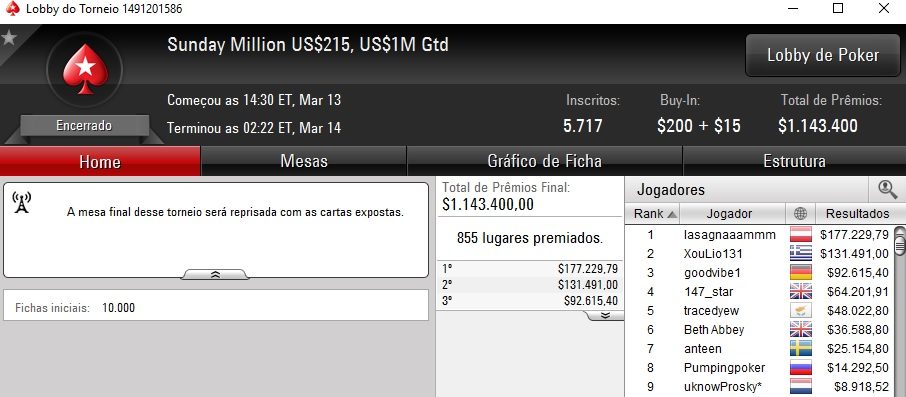 mustapha kanit sunday million