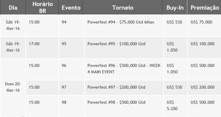 powerfest 94-98