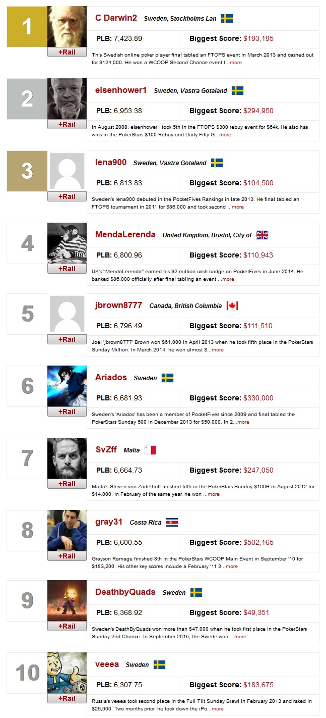 ranking mundial online 16 mar