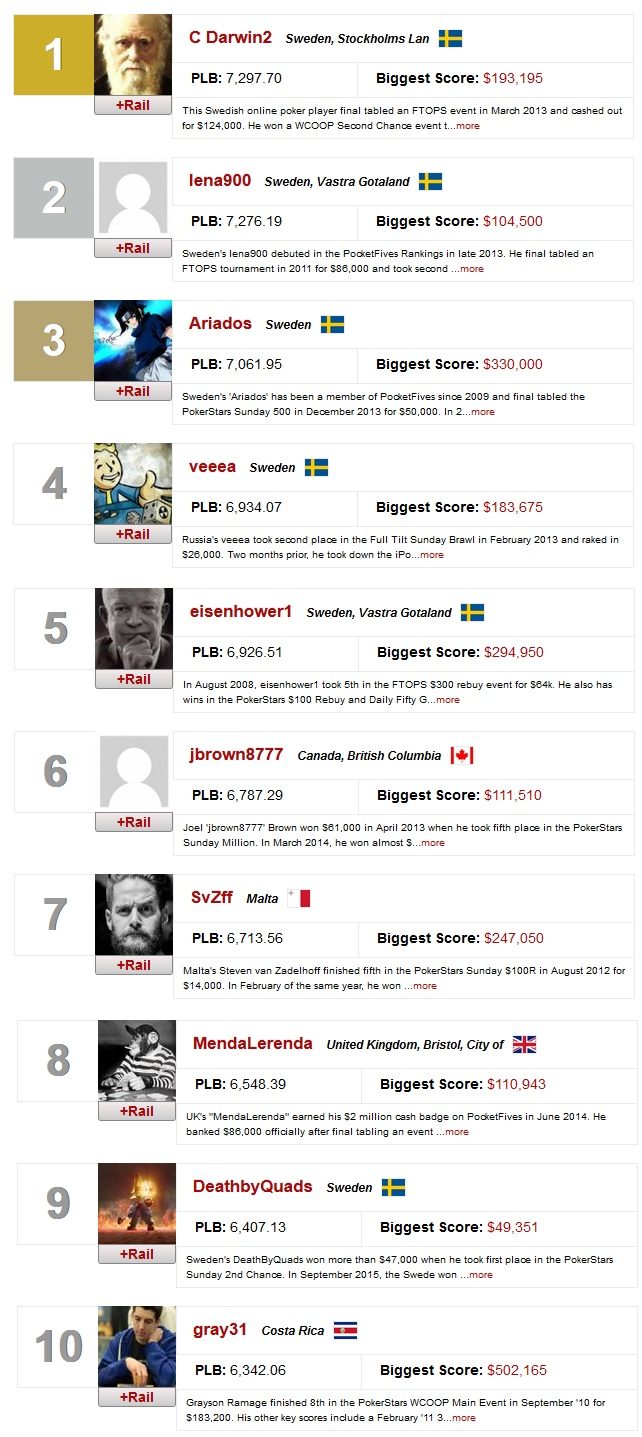 ranking mundial online 23 mar