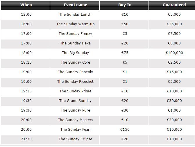winner poker sundays