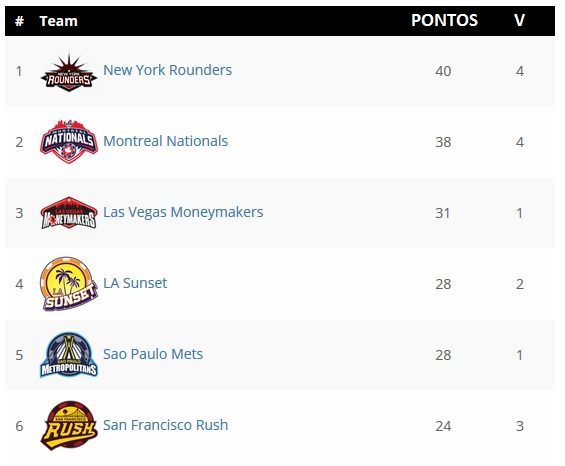 CLASSIFICAÇAO AMERICA SEMANA 3