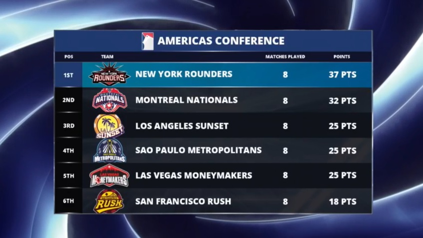 classificação america week 3