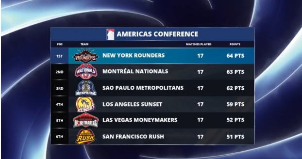 classificação america gpl