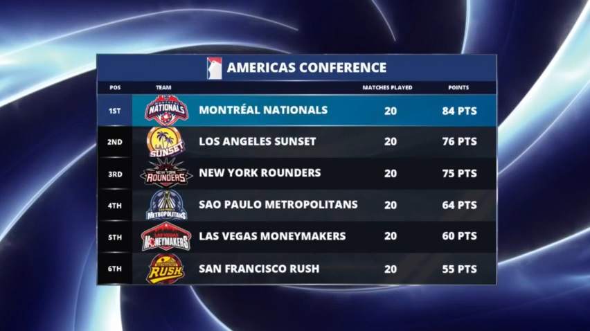 classificação américa