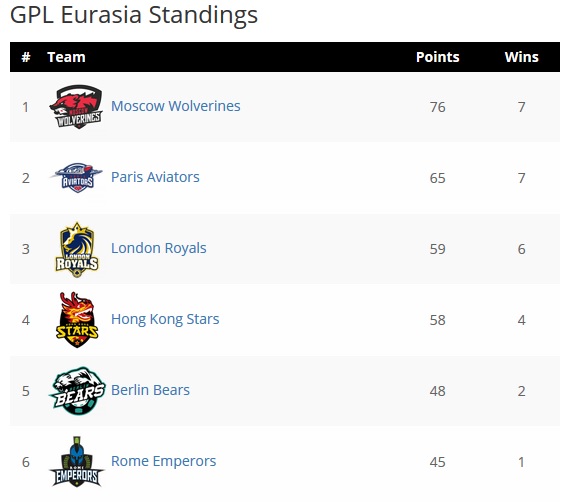 eurasia gpl classificao