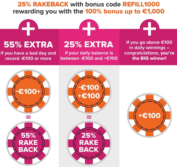 explicacao tonybet rakeback