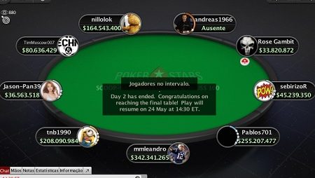 Mmleandro é Líder e Brasil Tem Quatro Jogadores na FT do ME do SCOOP Low
