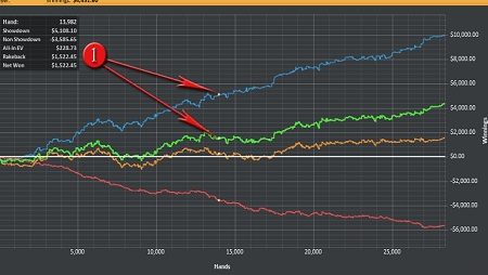 Gráficos do Holdem Manager Auxiliam Análise do Próprio Jogo de Forma Rápida