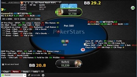 Holdem Manager Provém Estatísticas Significativas Para Jogadores de Heads-Up