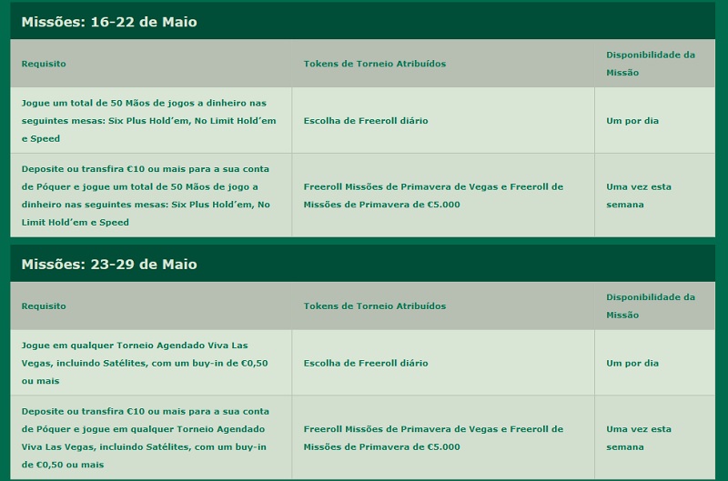 missões primavera bet365