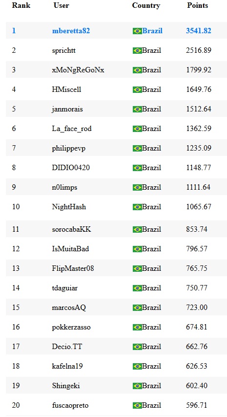 parcial ranking maisev 16 maio