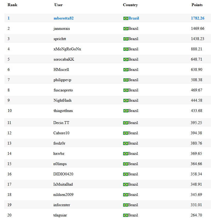 parcial ranking maisev maio