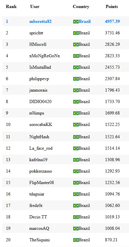 ranking maisev maio parcial f
