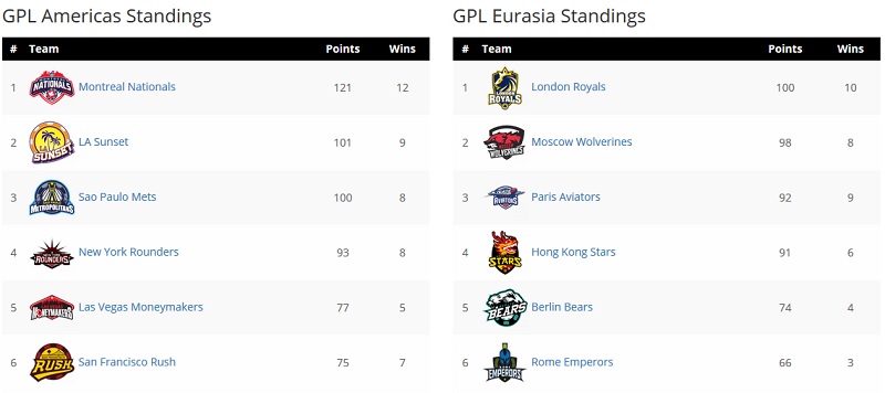 classificação gpl 2