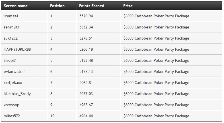 leaderboard partypoker caribbean