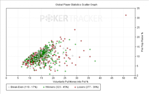 pokertracker scatter