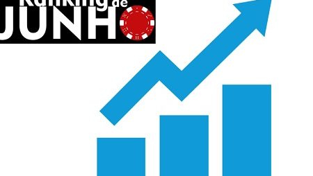 N0limps Assume a Ponta do Ranking MaisEV de Junho no 888poker