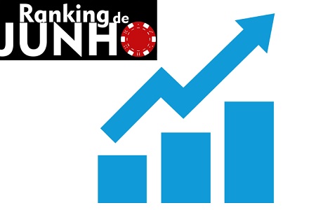 N0limps Assume a Ponta do Ranking MaisEV de Junho no 888poker