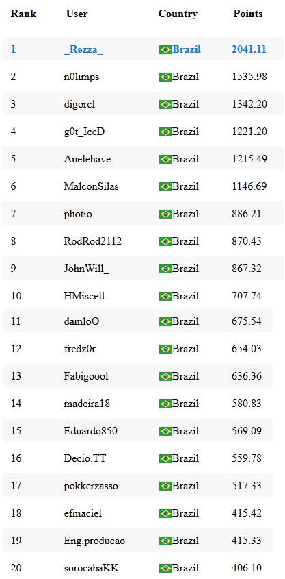 ranking maisev junho parcial