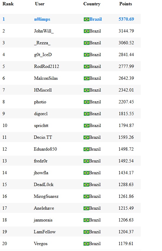 ranking maisev parcial 23 junho