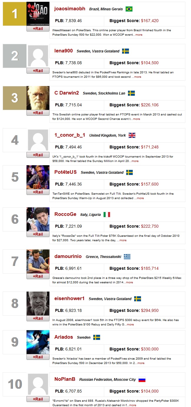 ranking mundial online joão simão 22 jun